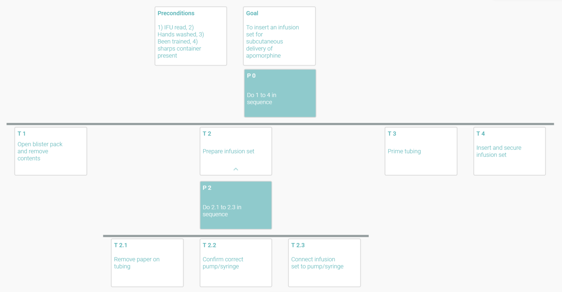 Sharps Box Template : Printable Sharps Container Label ...